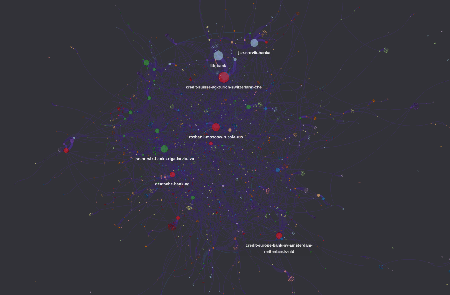 Network graph visualization of the entire graph