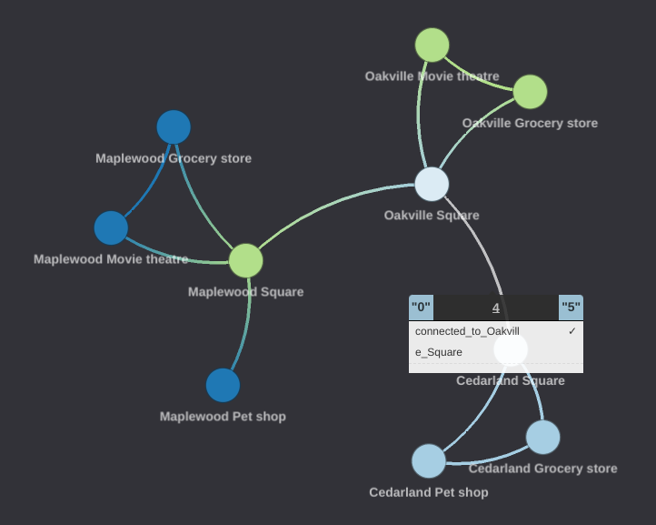 Network graph visualization of the results of the above query